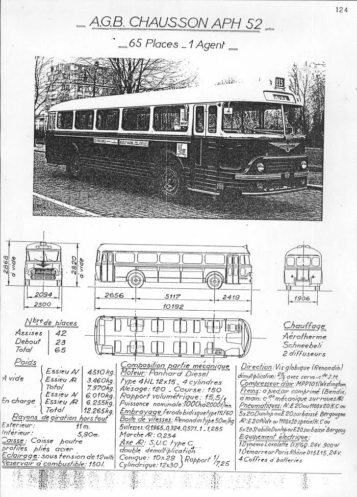 Fiche technique du véhicule